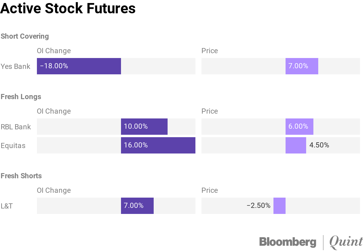 Stocks To Watch Bse Cipla Hcc Indian Overseas Bank Jet