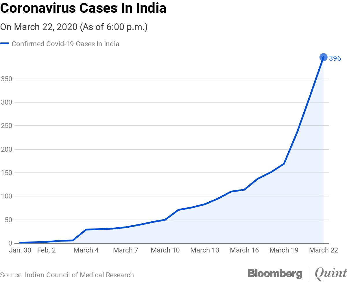 Coronavirus News Highlights Covid 19 Infections In Telangana Cross 1l Mark Odisha Records Highest Spike Of Cases In 24 Hrs Deccan Herald